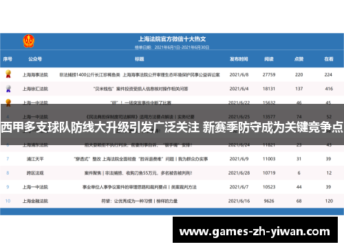 西甲多支球队防线大升级引发广泛关注 新赛季防守成为关键竞争点 西甲多支球队防线大升级引发广泛关注 新赛季防守成为关键竞争点