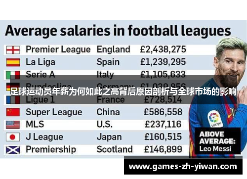 足球运动员年薪为何如此之高背后原因剖析与全球市场的影响