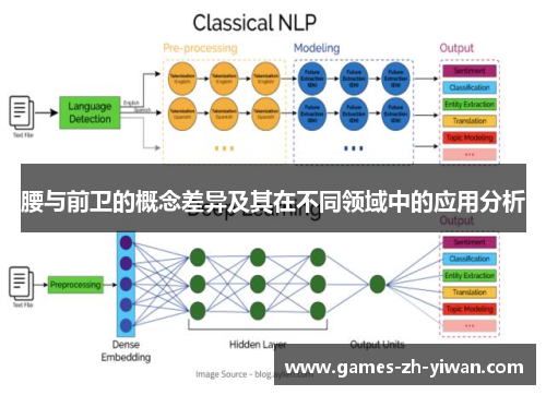 腰与前卫的概念差异及其在不同领域中的应用分析
