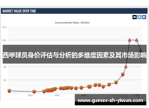 西甲球员身价评估与分析的多维度因素及其市场影响