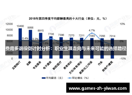 费南多退役倒计时分析:职业生涯走向与未来可能的选择路径 费南多退役倒计时分析:职业生涯走向与未来可能的选择路径