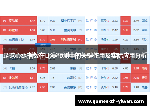 足球心水指数在比赛预测中的关键作用及实际应用分析