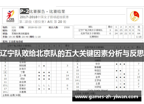 辽宁队败给北京队的五大关键因素分析与反思
