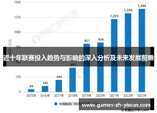 近十年联赛投入趋势与影响的深入分析及未来发展前瞻