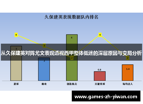 从久保建英对阵尤文表现透视西甲整体低迷的深层原因与变局分析