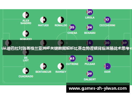 从迪巴拉对阵英格兰亚洲杯关键数据解析比赛走势逻辑背后深层战术思考