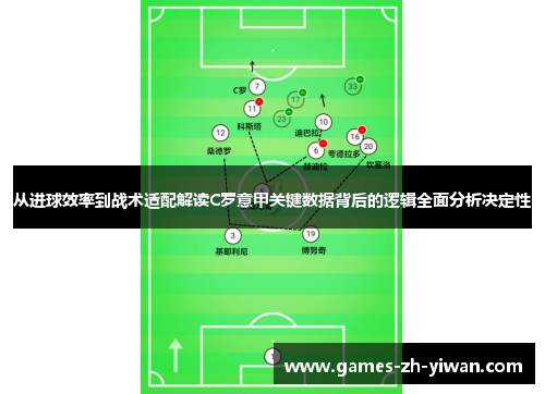 从进球效率到战术适配解读C罗意甲关键数据背后的逻辑全面分析决定性