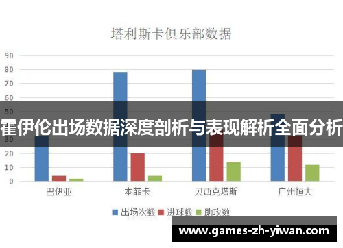 霍伊伦出场数据深度剖析与表现解析全面分析