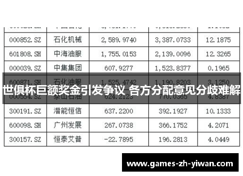 世俱杯巨额奖金引发争议 各方分配意见分歧难解